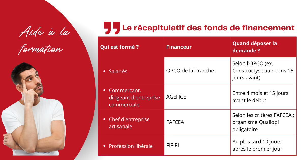 financement-formation-dirigeant.jpg
Dirigeant qui vérifie le financement de sa formation professionnelle
